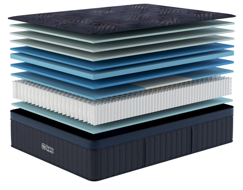 Labelled cutaway of the ThermoBalance Elite showing all ten layers from the ThermoCool cover to the base foam