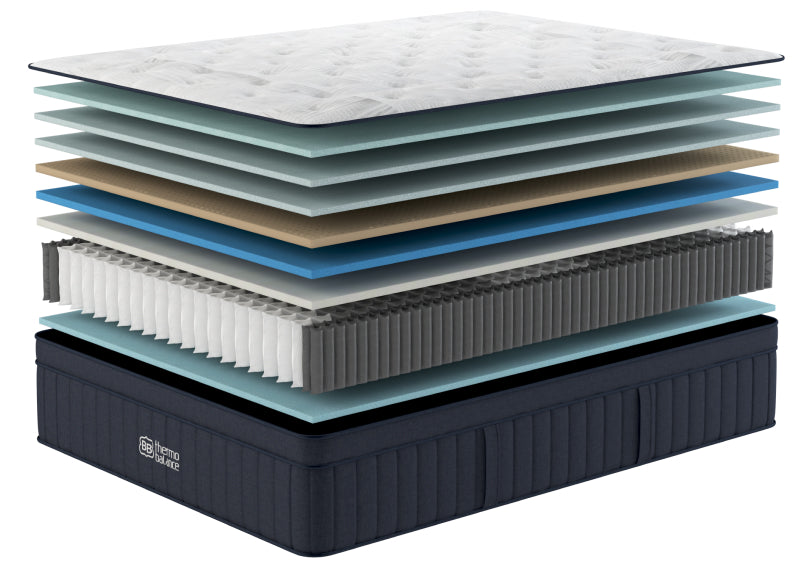 Labelled cutaway of the ThermoBalance LX showing the latex layer between the quilt foams and the memory foam