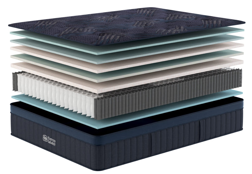 Cutaway diagram of the ThermoBalance with each of the eight layers labelled from the cover down to the base