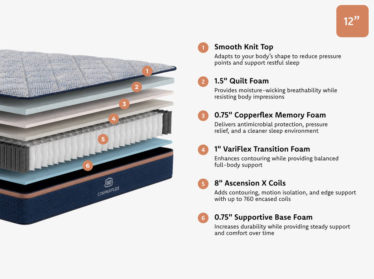 CopperFlex® RV Hybrid
