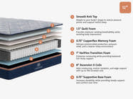 CopperFlex® RV Hybrid