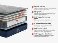 CopperFlex® RV Hybrid