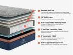 Layers of  Brooklyn Bedding CopperFlex Mattress