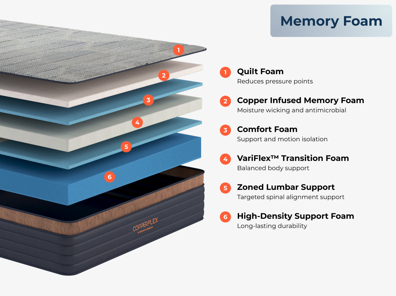 Brooklyn Bedding CopperFlex Mattress - Thumbnail 5