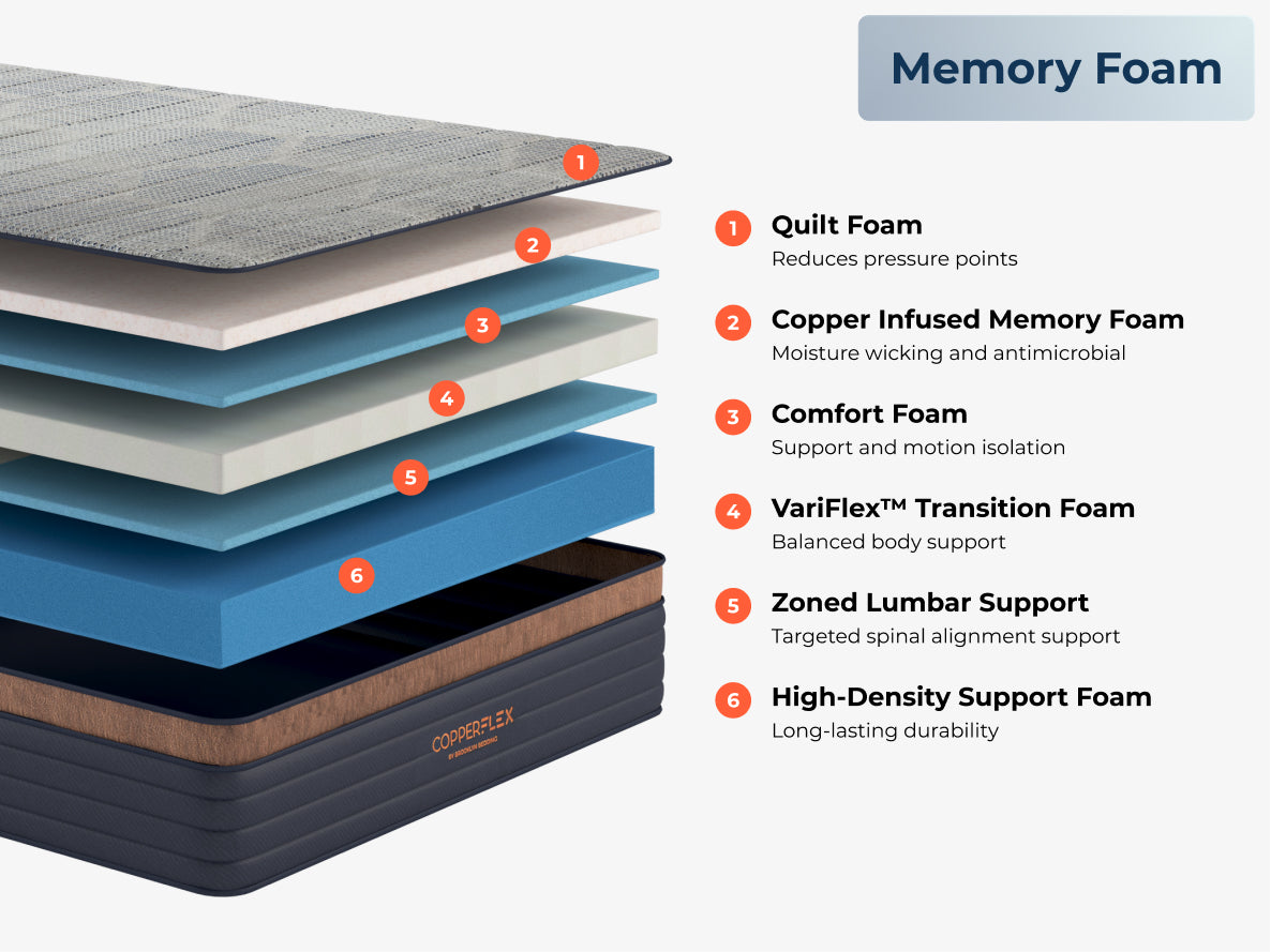 layers for memory foam  Brooklyn Bedding CopperFlex Mattress