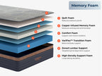 layers for memory foam  Brooklyn Bedding CopperFlex Mattress