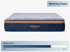  Brooklyn Bedding CopperFlex Mattress with firmness char "medium firm" and "memory foam" 
