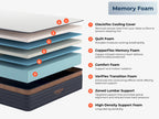 CopperFlex Pro mattress cross-section showing GlacioTex cooling foam layers