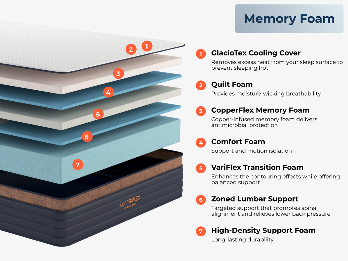  Brooklyn Bedding CopperFlex Pro layers with the "Memory Foam" version