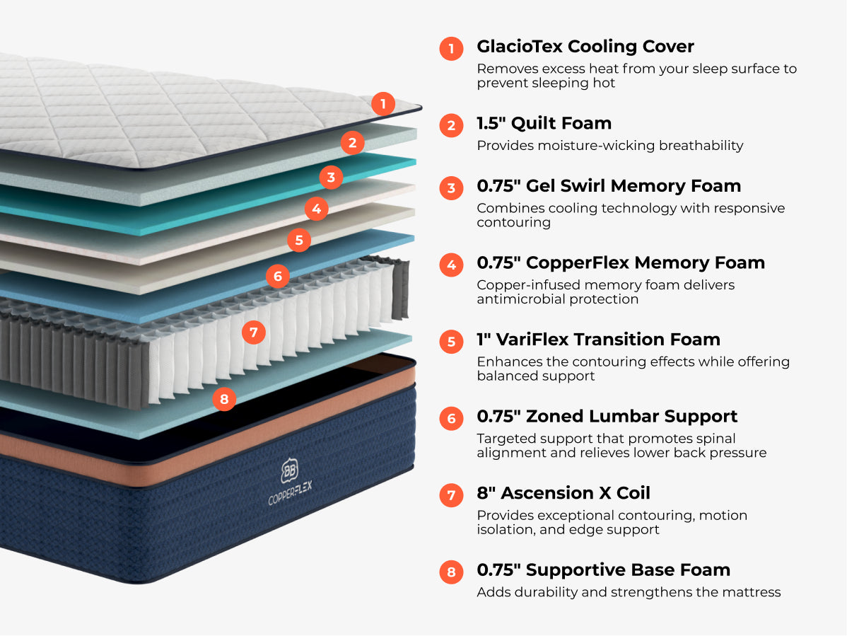 CopperFlex® Pro | Best Affordable Cooling Mattress – Brooklyn Bedding