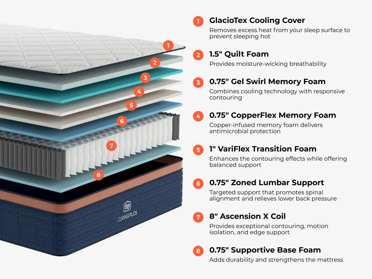  Brooklyn Bedding CopperFlex Pro layers
