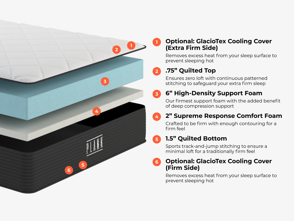 Brooklyn Bedding Plank Firm Mattress layer diagram with labeled optional GlacioTex cooling cover, quilted top, high-density support foam, supreme response comfort foam, quilted bottom, and optional cooling cover on both sides.