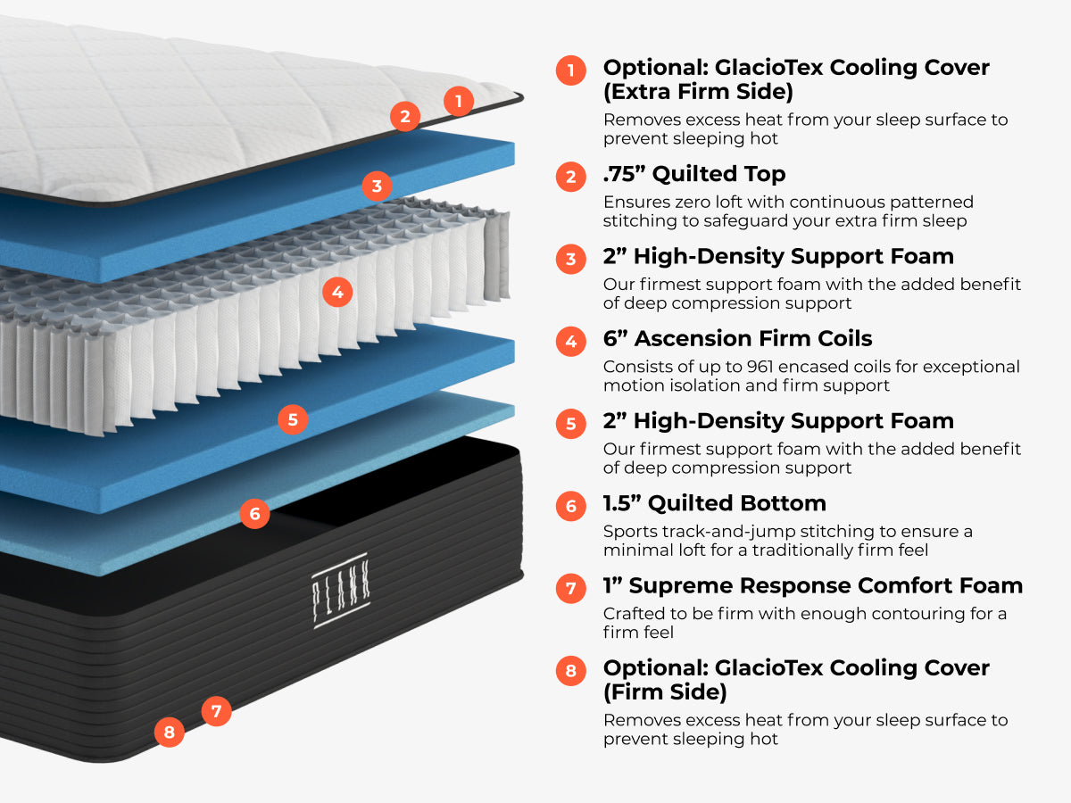 Brooklyn Bedding Plank Firm Luxe layer diagram with labeled cooling cover, quilted top, high-density support foam, firm coils, quilted bottom, supreme response comfort foam, and optional cooling cover on both sides.