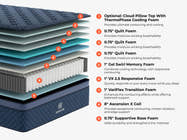 Layer diagram of the Brooklyn Bedding Signature Hybrid showing foam and coil construction, with labels for each mattress layer.