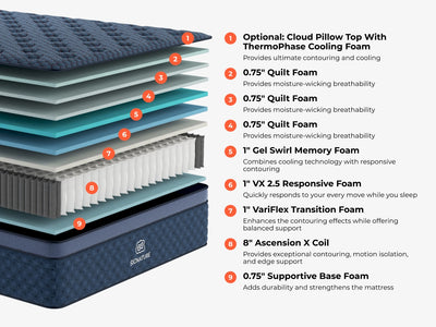 Layer diagram of the Brooklyn Bedding Signature Hybrid showing foam and coil construction, with labels for each mattress layer.