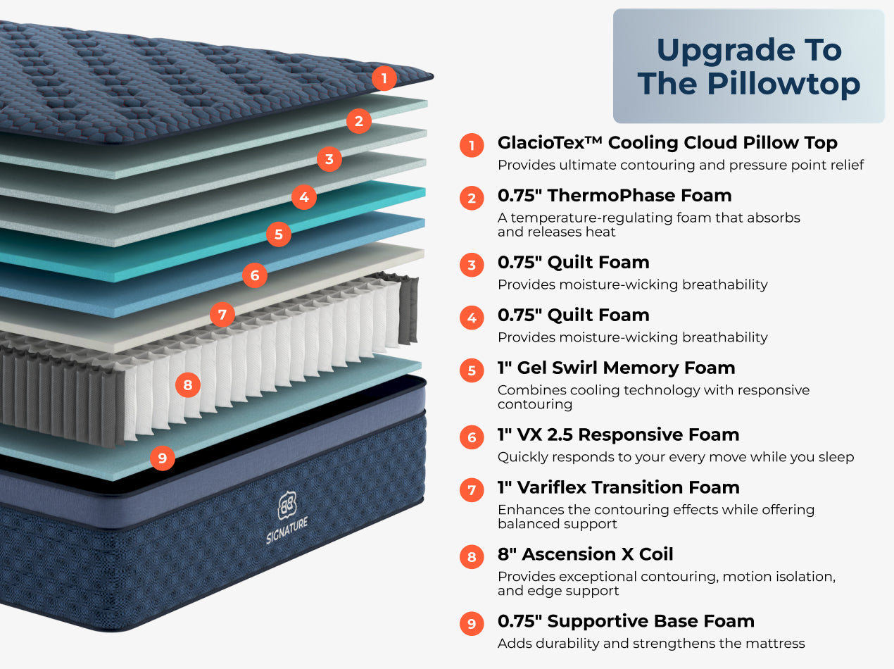 Signature Hybrid – Brooklyn Bedding