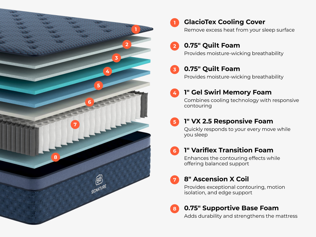 Brooklyn Bedding Signature Hybrid Mattress - Thumbnail 3