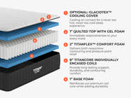 Exploded layer diagram of the Brooklyn Bedding Titan Plus Core mattress.