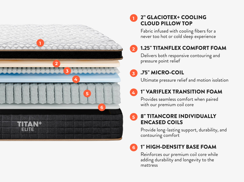 Titan Elite mattress layer breakdown