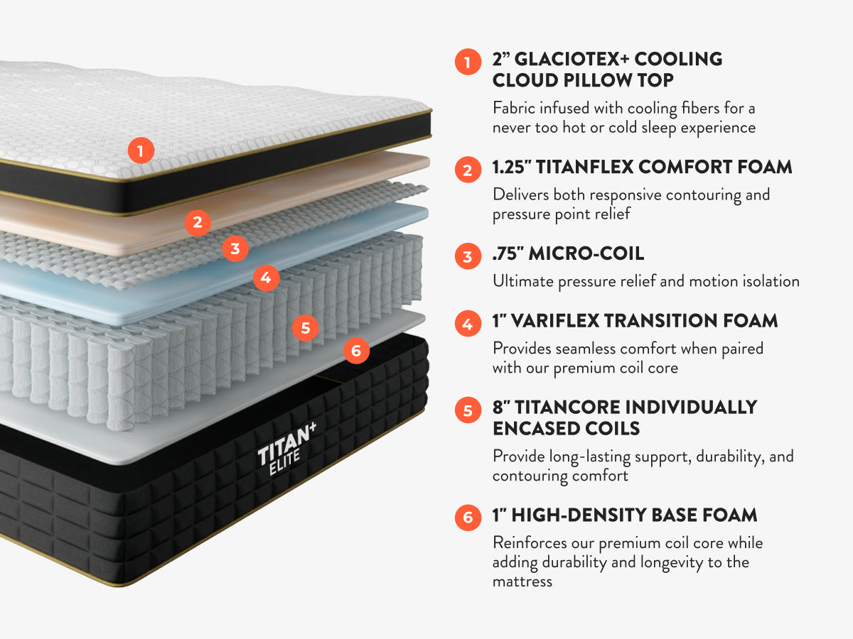 Titan Plus Elite Layers