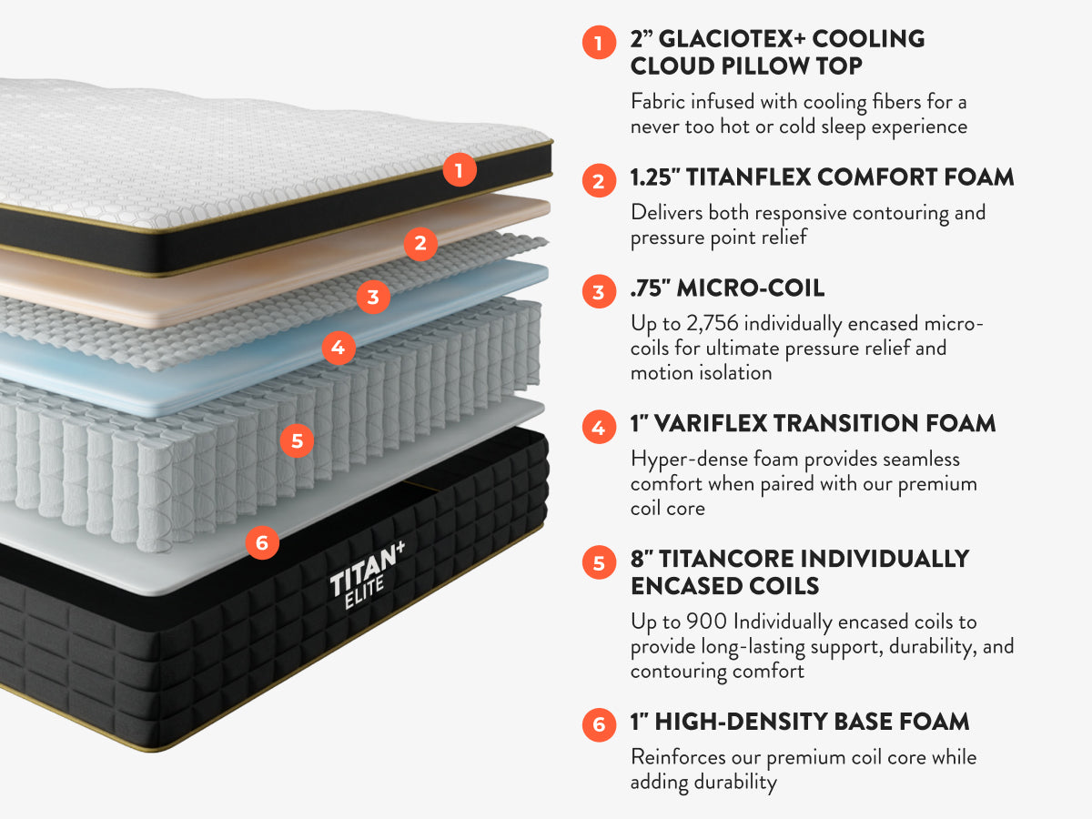 Brooklyn Bedding Titan Plus Elite