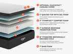 Illustration of a Titan Plus Luxe mattress cross-section, detailing six layers: optional cooling cover, quilted gel top, Titanflex comfort foam, supreme response transition foam, individually encased coils, and base foam
