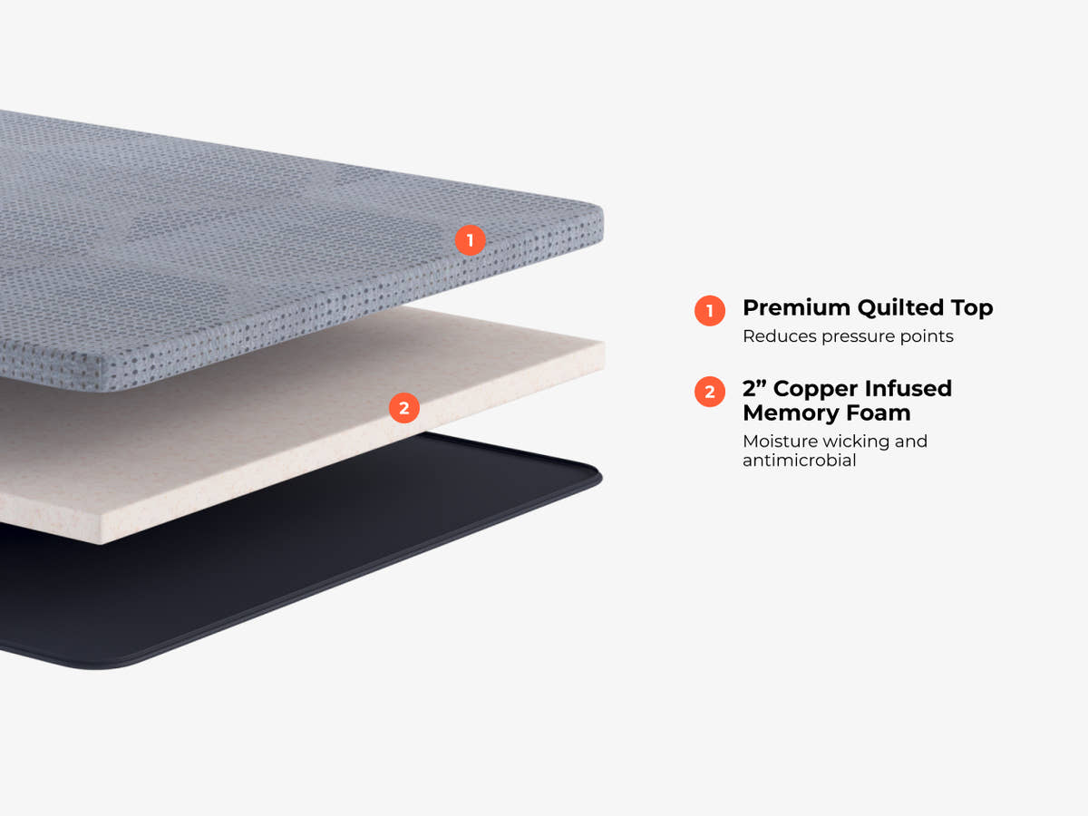 Brooklyn Bedding CopperFlex® 201 Mattress Topper layers