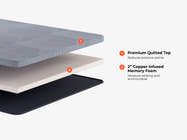 Brooklyn Bedding CopperFlex® 201 Mattress Topper layers