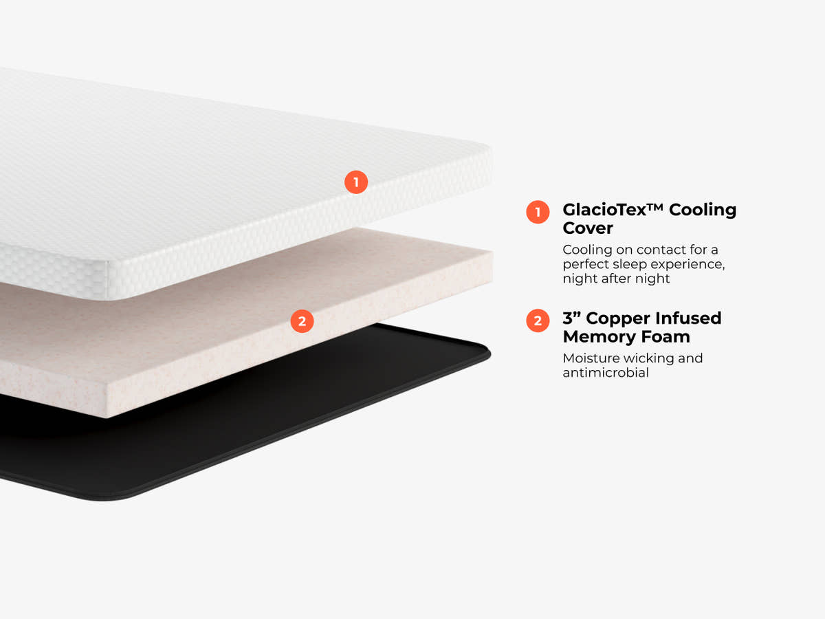 Brooklyn Bedding CopperFlex® 301 Mattress Topper layers