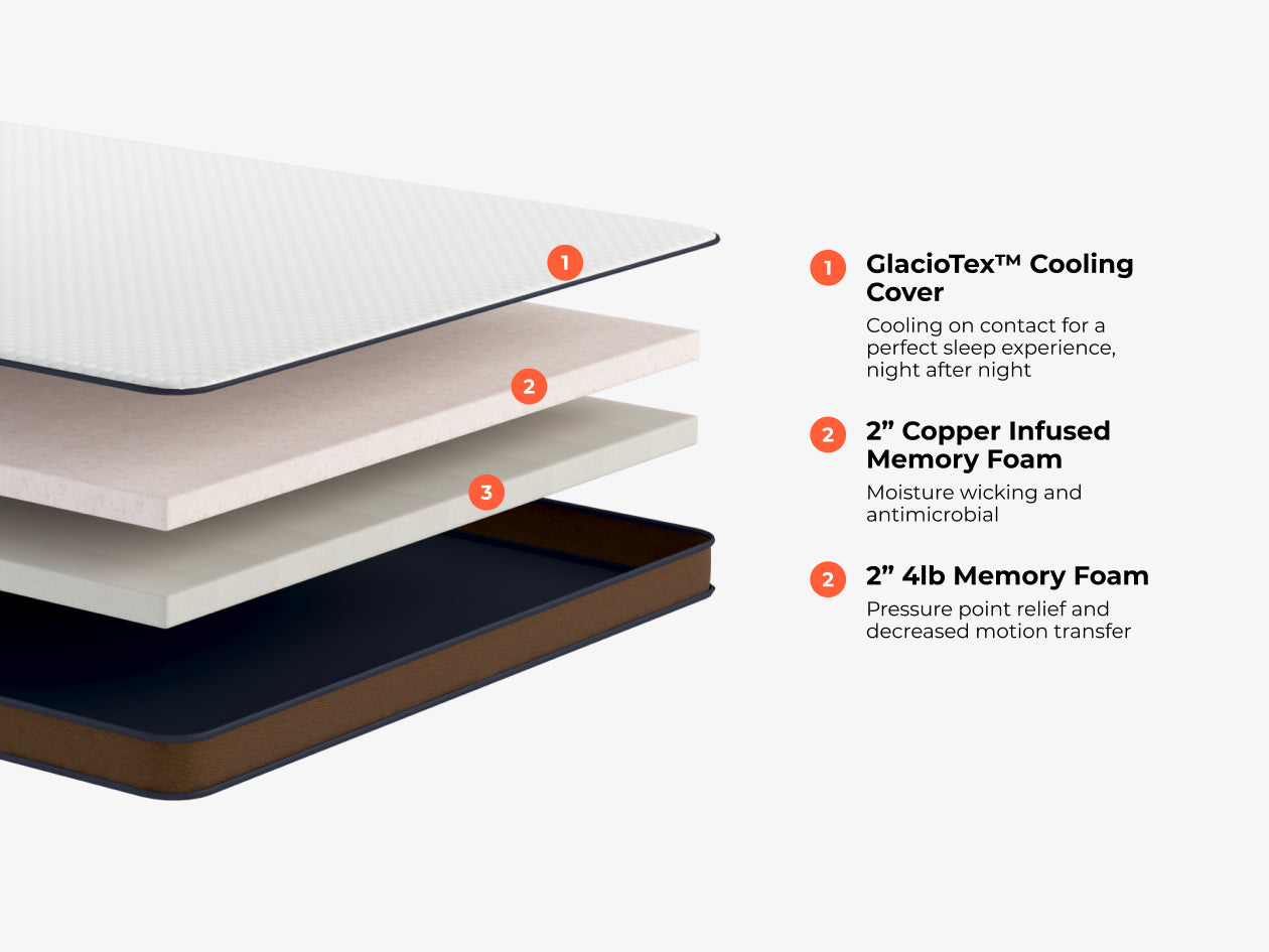 Brooklyn Bedding CopperFlex 401 Mattress Topper - Thumbnail 3
