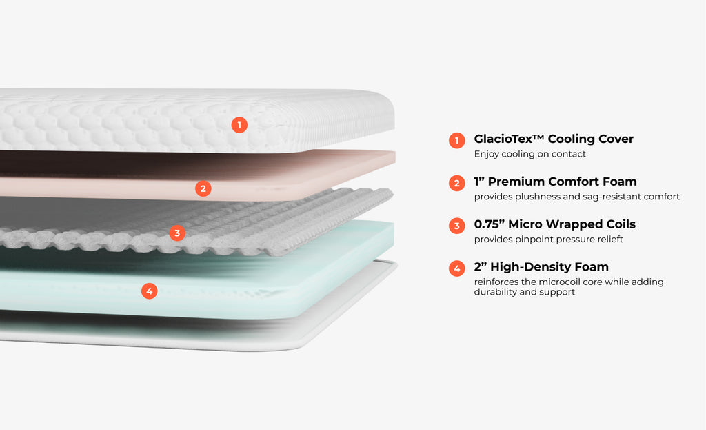  Brooklyn Bedding Microcoil Mattress Topper layers