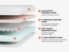 Exploded view of mattress topper layers including cooling cover, comfort foam, micro wrapped coils, and support foam