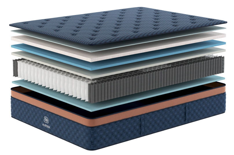 Aurora Luxe internal construction layers