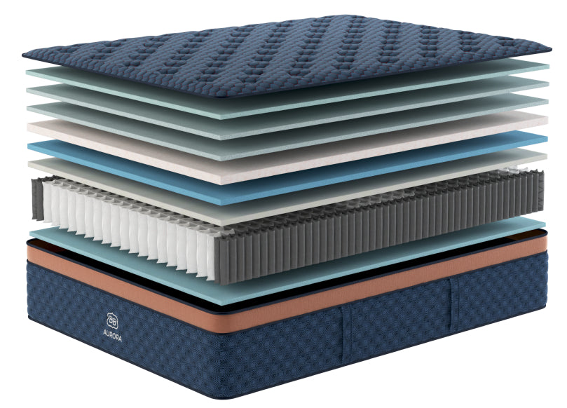 Aurora Cloud Pillowtop