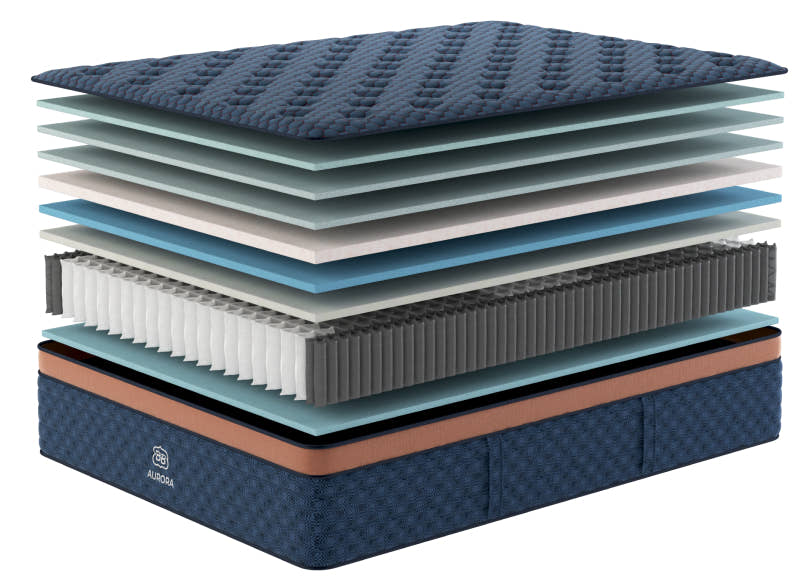 Aurora Cloud Pillowtop