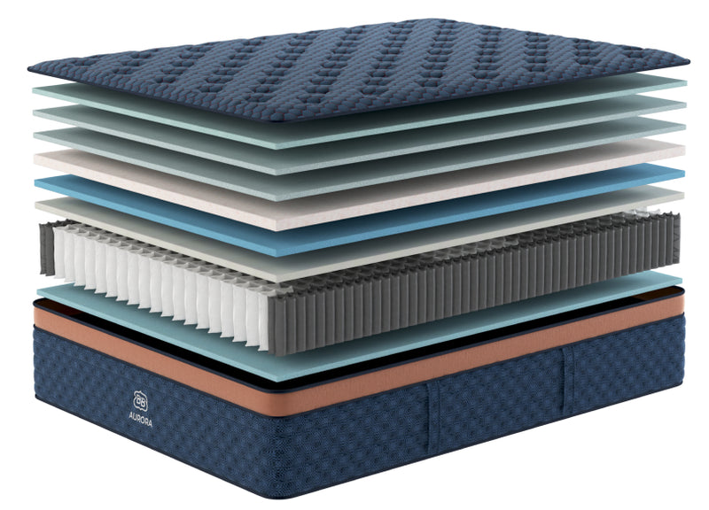 Aurora Cloud Pillowtop