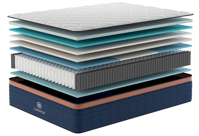 CopperFlex Pro Hybrid layer diagram with the cover, foams and coil unit labelled