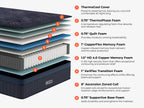 Brooklyn Bedding ThermoBalance Mattress layer diagram with labeled ThermoCool cover, ThermoPhase foam, quilt foam, memory foam, transition foam, zoned coils, and supportive base foam.