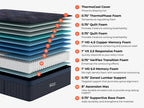 Diagram showing 11 internal mattress layers: ThermoCool Cover, ThermoPhase Foam, two layers of Quilt Foam, HD 4.0 Copper Memory Foam, VX 2.5 Responsive Foam, VariFlex Transition Foam, HD 5.0 Memory Foam, Zoned Lumbar Support, 8-inch Ascension Max coils, and Supportive Base Foam.