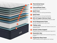 Brooklyn Bedding ThermoBalance LX Elite Mattress layer diagram with labeled ThermoCool cover, ThermoPhase foam, quilt foam, copper memory foam, responsive foam, Talalay latex, zoned lumbar support, Ascension Max coils, and supportive base foam.
