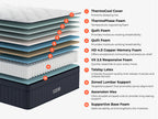 Brooklyn Bedding ThermoBalance LX Elite Mattress layer diagram with labeled ThermoCool cover, ThermoPhase foam, quilt foam, copper memory foam, responsive foam, Talalay latex, zoned lumbar support, Ascension Max coils, and supportive base foam.