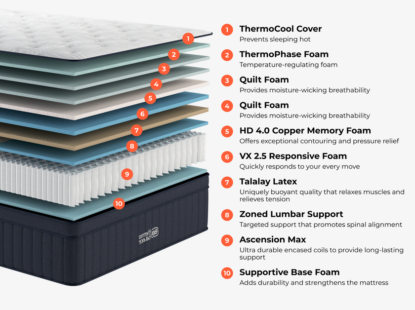 ThermoBalance LX Elite